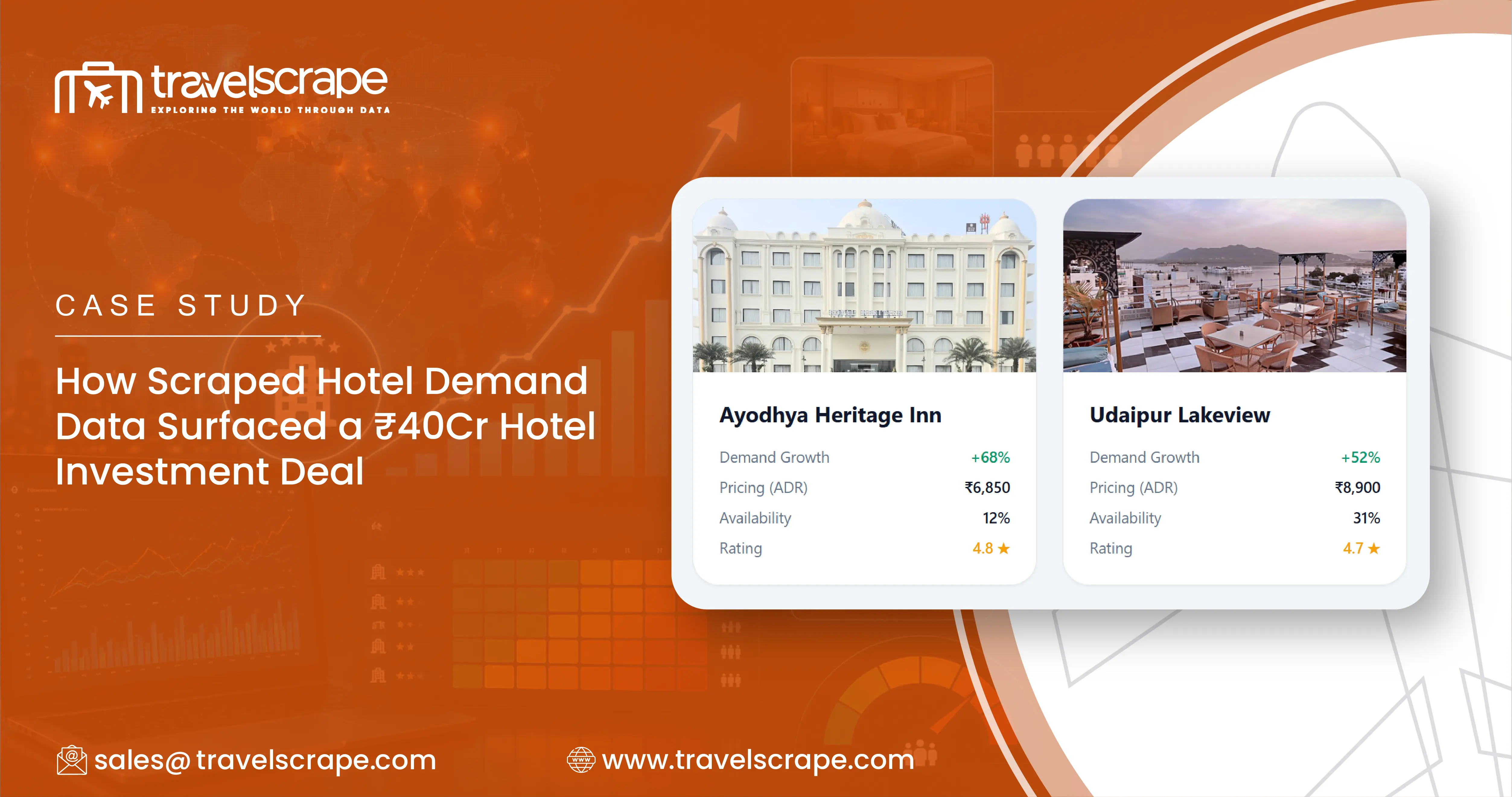 Hotel Demand Data Case Study: A ₹40Cr Deal | TravelScrape